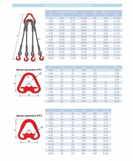 Строп канатный четырехветвевой паук 4СК фото 3