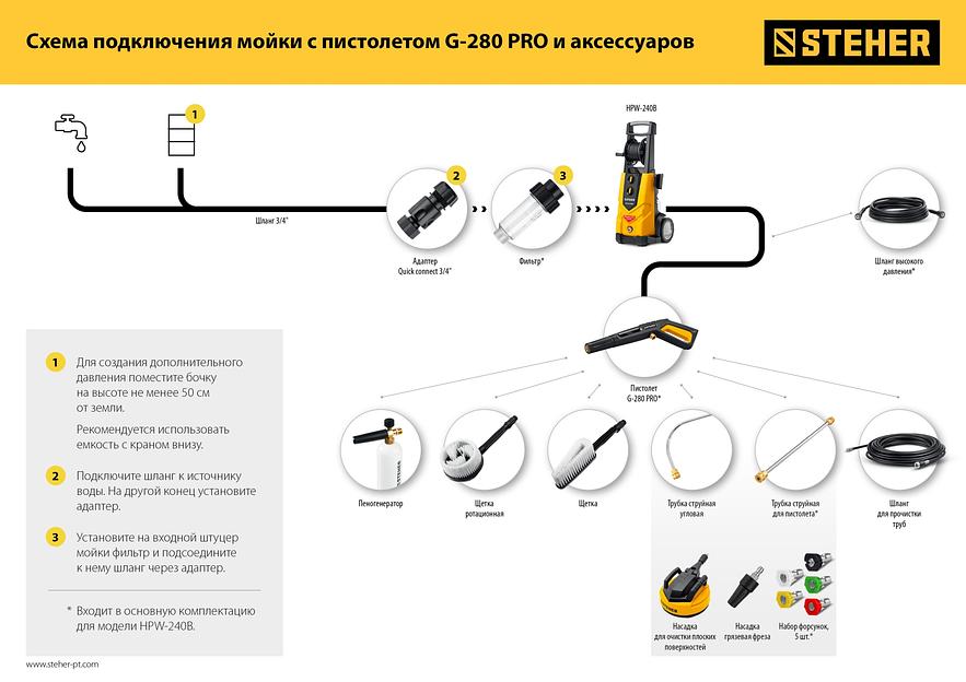 STEHER для пистолета G-280 PRO, щётка (75403-280-1) фото 9