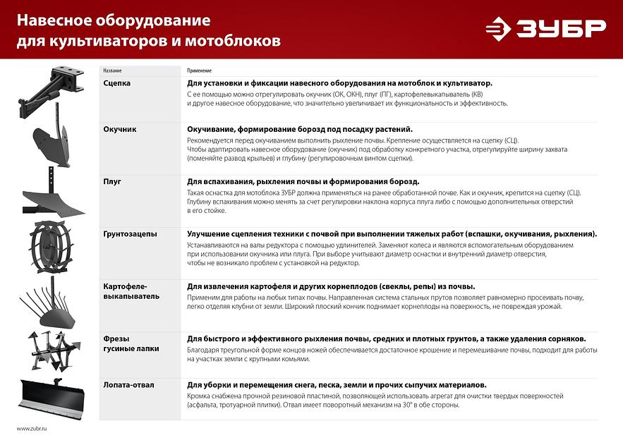 ЗУБР УД-2, НЕХ 23 - круг 30 мм, 2 шт., удлинитель (707107-2) фото 4