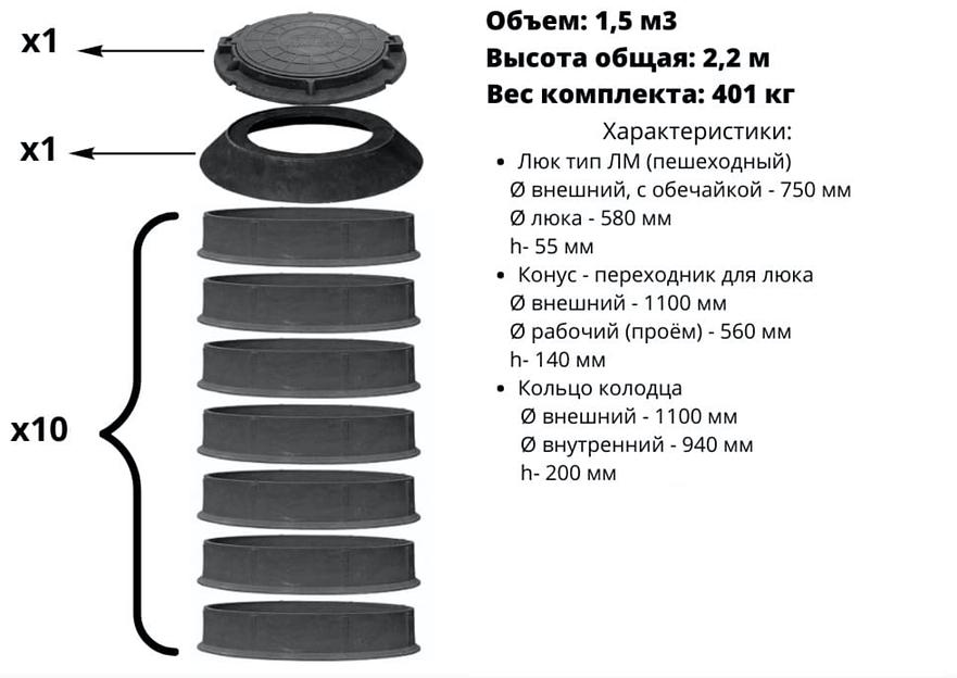 Комплект ППК для закрытия колодца 1,5 м³ фото 2