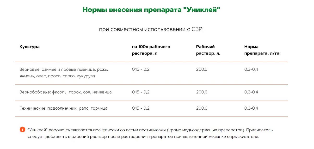 Прилипатель для зерновых, зернобобовых и технических культур «Униклей» 1 л ОПТ фото 3