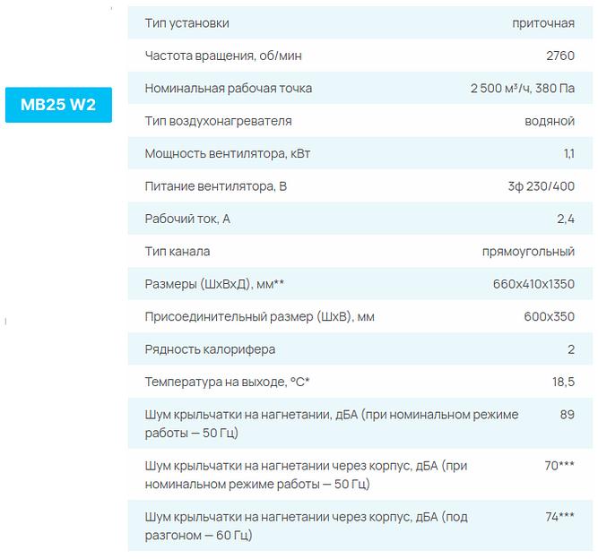 Приточные установки СЕЗОН MB W опт фото 5