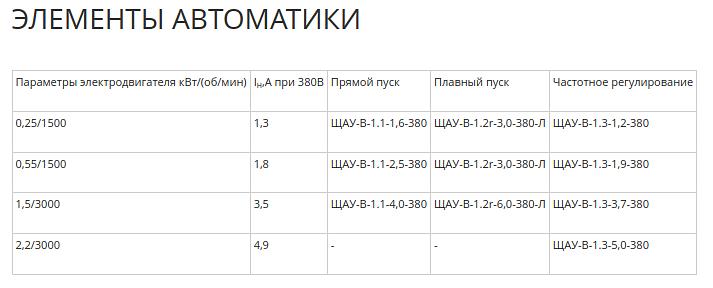 Вентилятор радиальный ВР 85-77 исполнение 1 3.15 фото 4