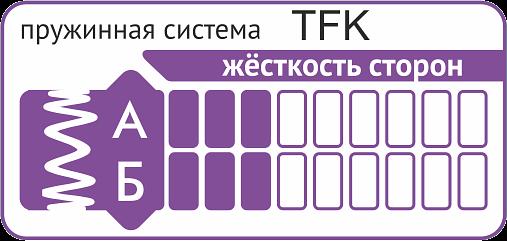 Матрас «Искушение» ОПТ фото 5