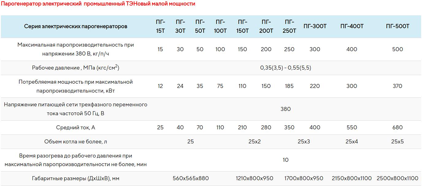 Парогенератор ТЭНовый фото 2