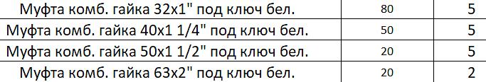 Муфта комбинированная под ключ В.Р. фото 2
