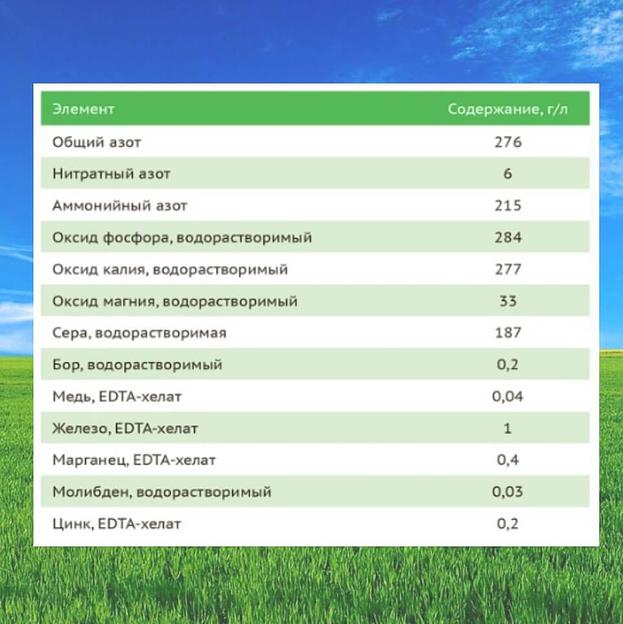 Гель «Вегетатив ГроГрин» 5 кг, опт фото 4