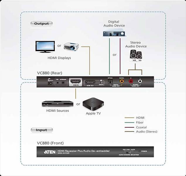 Повторитель ATEN HDMI REPEATER PLUS AUDIO DE-EMBEDDER фото 4