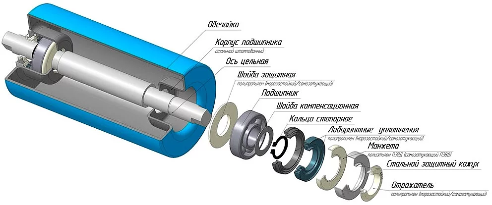 Ролики конвейерные фото 2