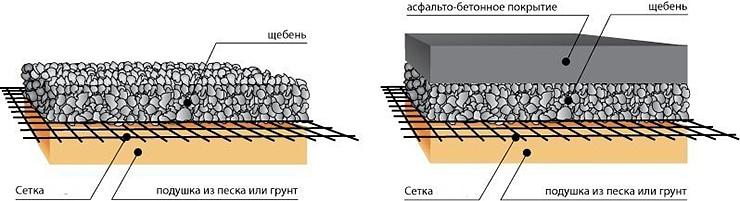 Геосетка «Славрос СД» фото 3