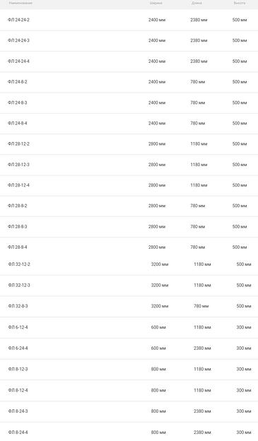 Фундаментные подушки фото 4