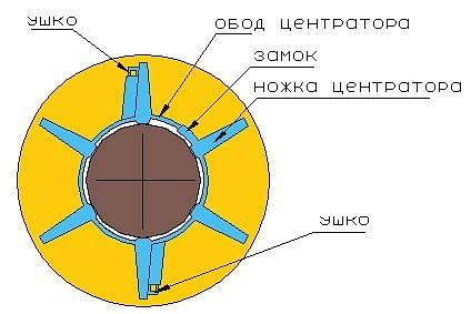 Опора центрирующая (центратор) 57/125 (ленточный), опт фото 2