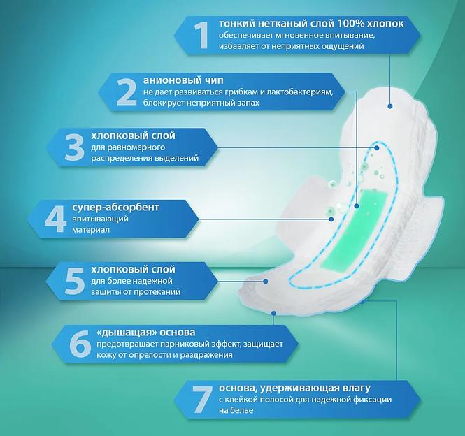Прокладки дневные гигиенические «Medliveries» 10 шт опт фото 2