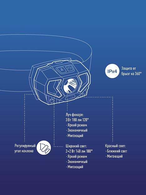 Фонарь налобный, 3W, 3 батарейки ААА, 140Lm, фото 7