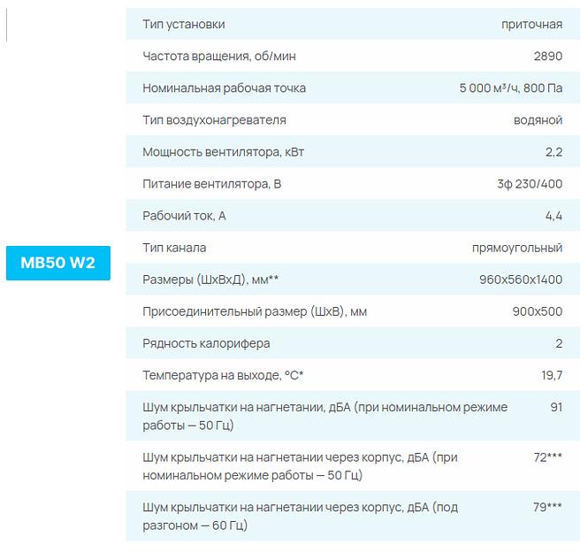 Приточные установки СЕЗОН MB W опт фото 9