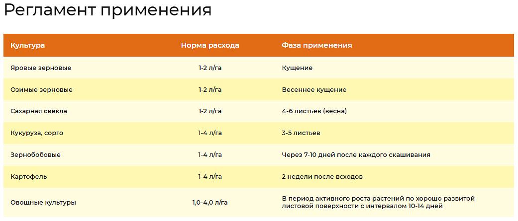 Удобрение для роста растений «Изагри Азот» 10 л опт фото 3
