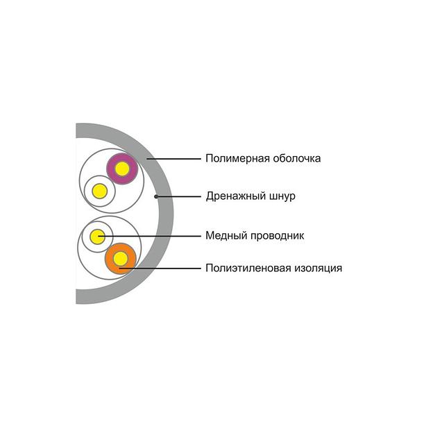 Кабель сетевой  SHIP  D135-P  Cat.5e  UTP  30В  4x2x1 0.51мм  PVC  305 м б фото 2