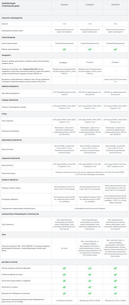 Проект дома «Салем» фото 7