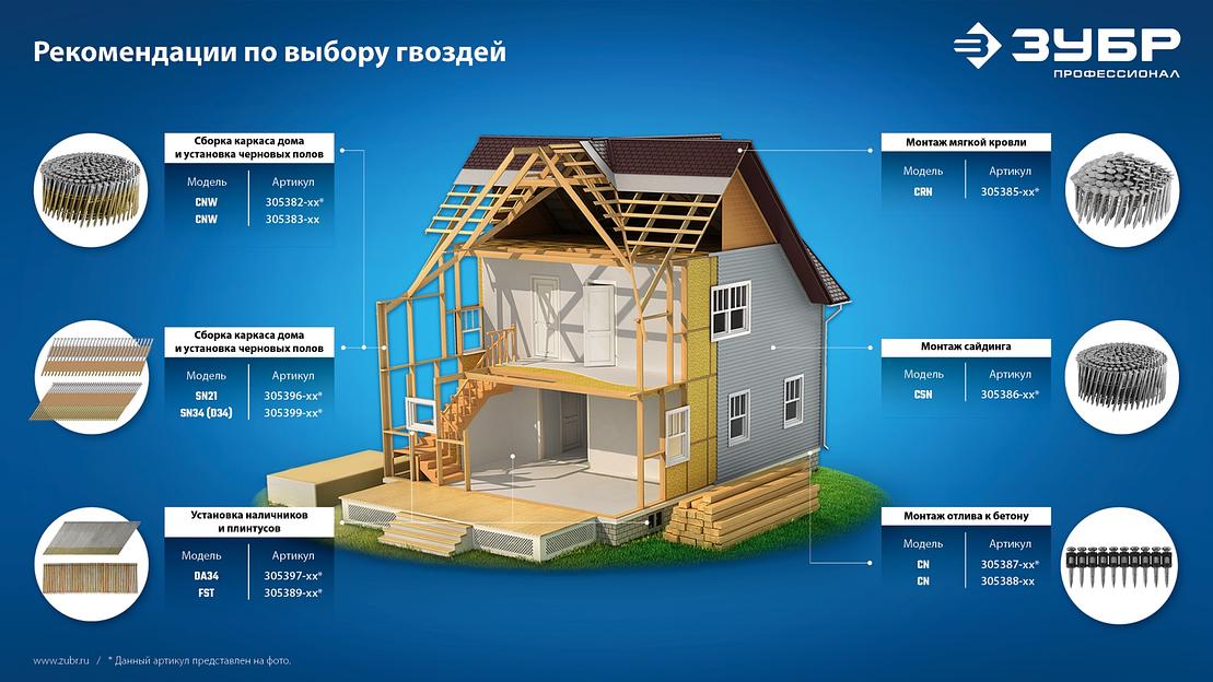 ЗУБР SN34 (D34) 83 х 3.1 мм, реечные гвозди рифленые оцинкованные, 3000 шт (305399-83) фото 7