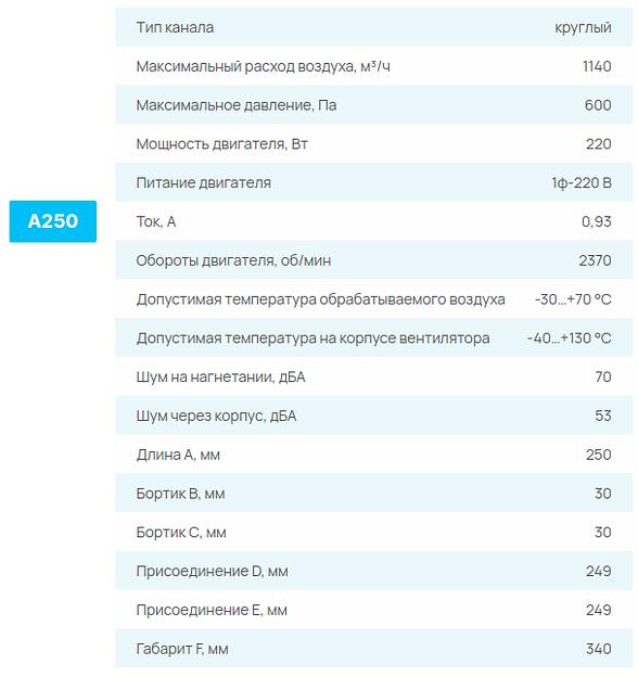 Вентиляторы СЕЗОН А опт фото 6