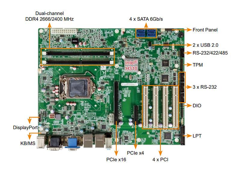 Промышленная материнская плата IMBA-H310, ATX, LGA1151, поддержка процессора Intel® Core™ i9/i7/i5/i3, Celeron® и Pentium®, чипсет Intel® H310, DDR4 2666/2400 MГц, до 64 Гб, 4 х SATA 6 Гб/с, 1 x DVI-D, 1 x VGA, 1 x DP, 2 х GbE LAN, 4 х USB 2.0, 4 x USB фото 1