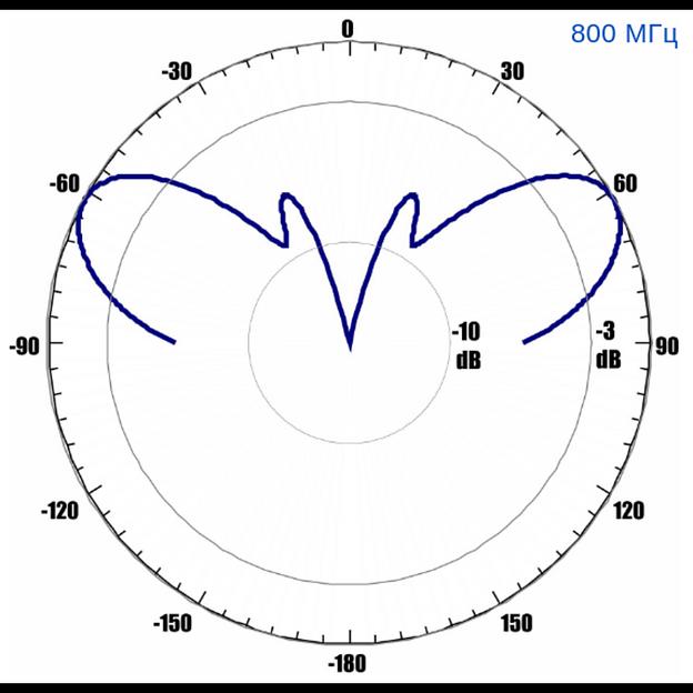 Антенна всенаправленная Antex 4G/3G/2G/WiFi, 7dBi, SMA-male фото 2