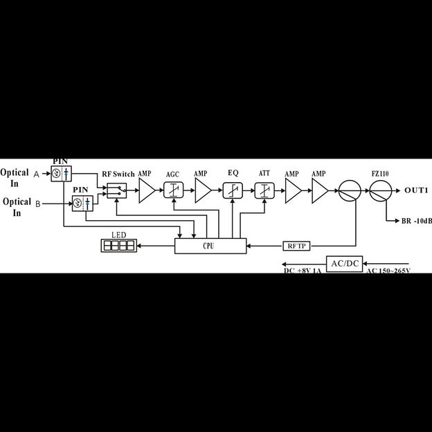 Приёмник оптический для сетей КТВ Vermax-LTP-114-9-OD фото 2