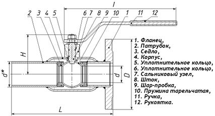 Кран шаровой ZTC-K171 фото 4