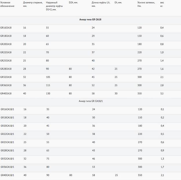 Концевая муфта фото 2