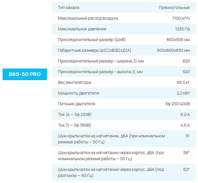 Вентиляторы СЕЗОН B PRO опт фото 8