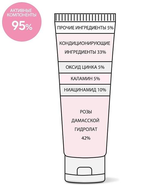 Крем для лица с ниацинамидом и каламином 10% «Niacinamide 10% Calamine Cream» ОПТ  фото 2