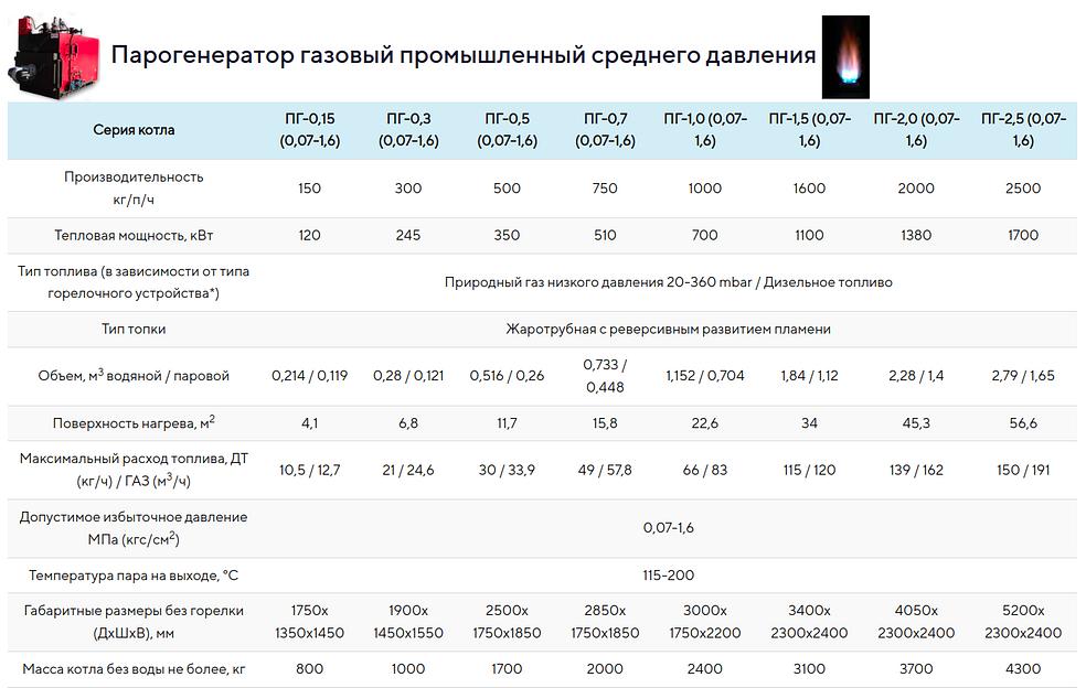 Парогенератор газовый промышленный фото 3