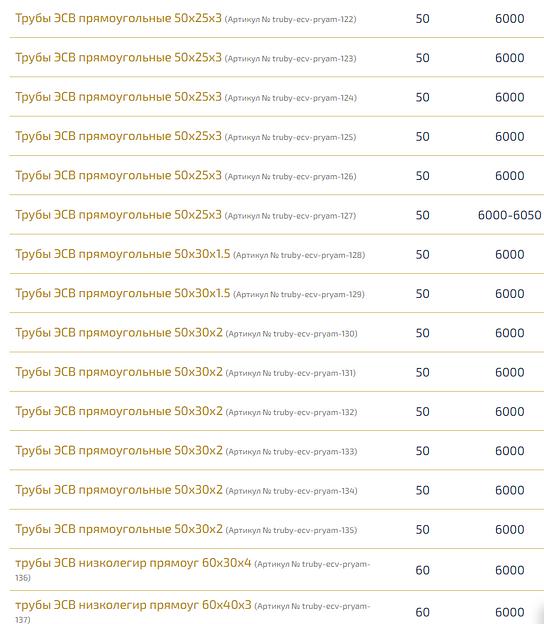 Трубы электросварные прямоугольные ОПТ фото 10
