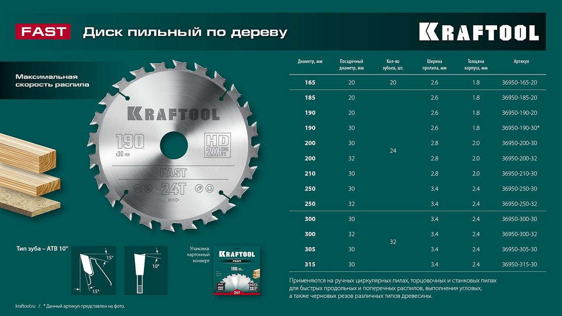 KRAFTOOL Fast, 250 х 32 мм, 24Т, пильный диск по дереву (36950-250-32) фото 9