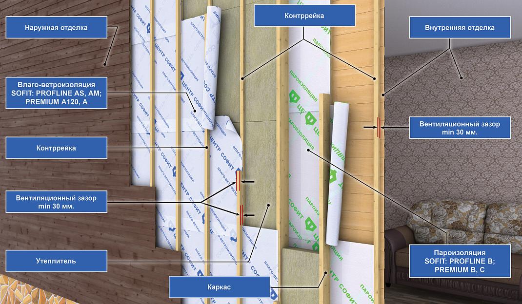 Пароизоляция Sofit-Izol B опт фото 4