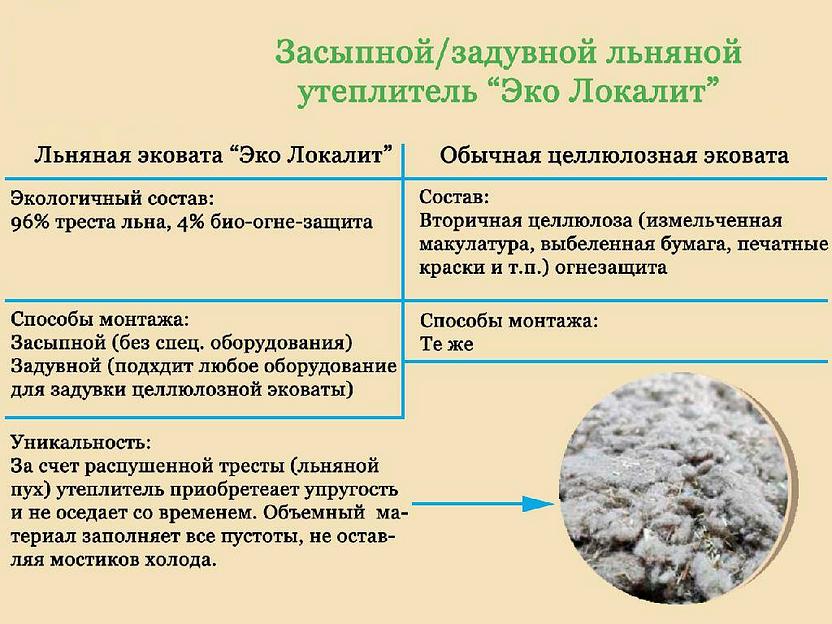 Задувная эковата из льна «Эко Локалит» опт фото 4