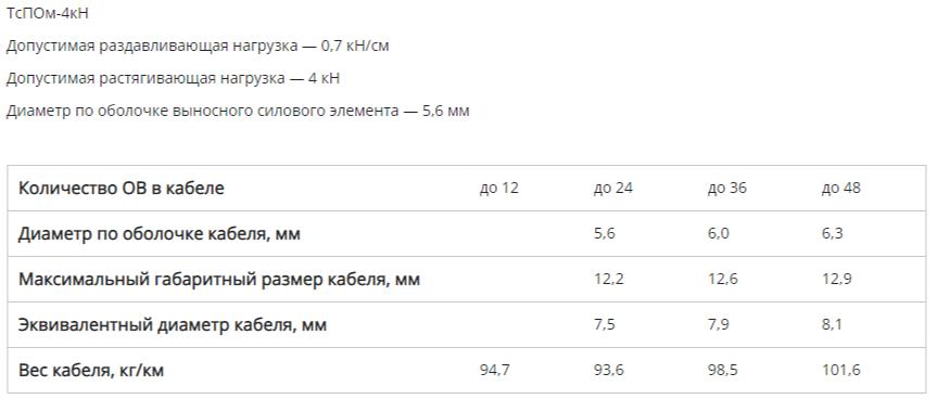 Кабель подвесной со стальным модулем (ТСПОМ) фото 2