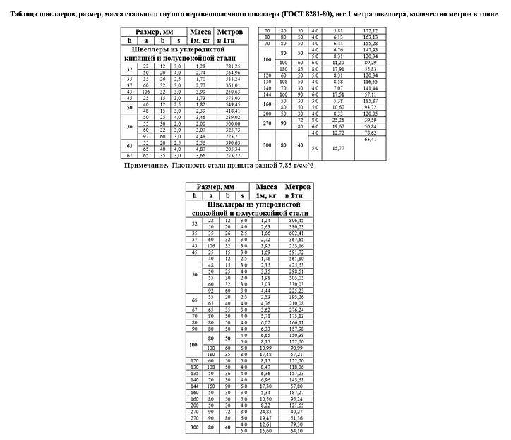 Швеллер 10П 12 м фото 8