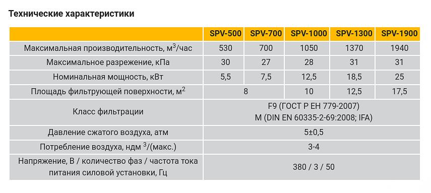 Высоковакуумная фильтровентиляционная установка ВВФУ SPV 2.0 фото 3