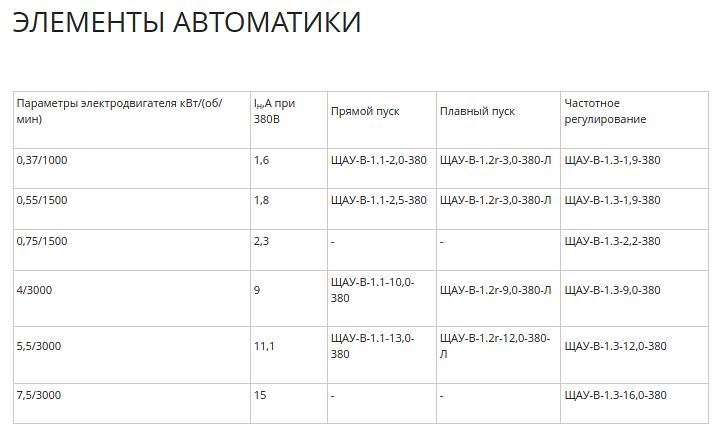 Вентилятор радиальный ВР 85-77 исполнение 1 4 фото 3