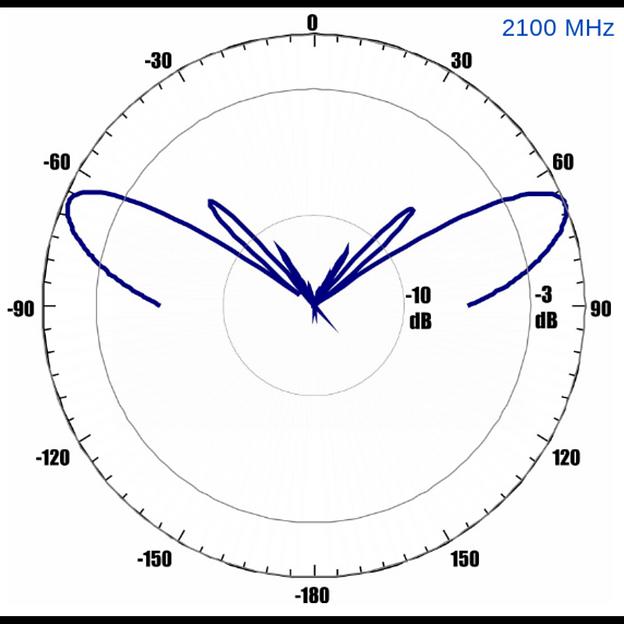 Антенна всенаправленная Antex 4G/3G/2G/WiFi, 7dBi, SMA-male фото 6