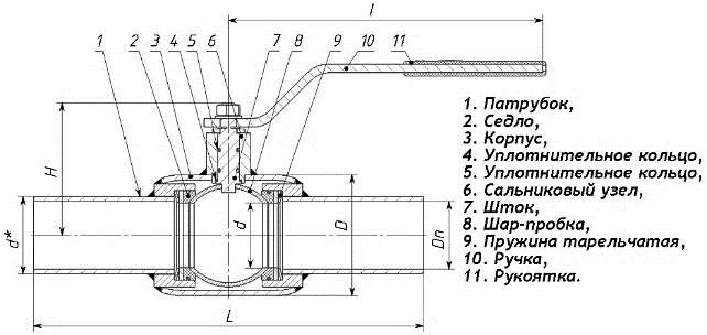 Кран шаровой ZTC-K173 фото 3
