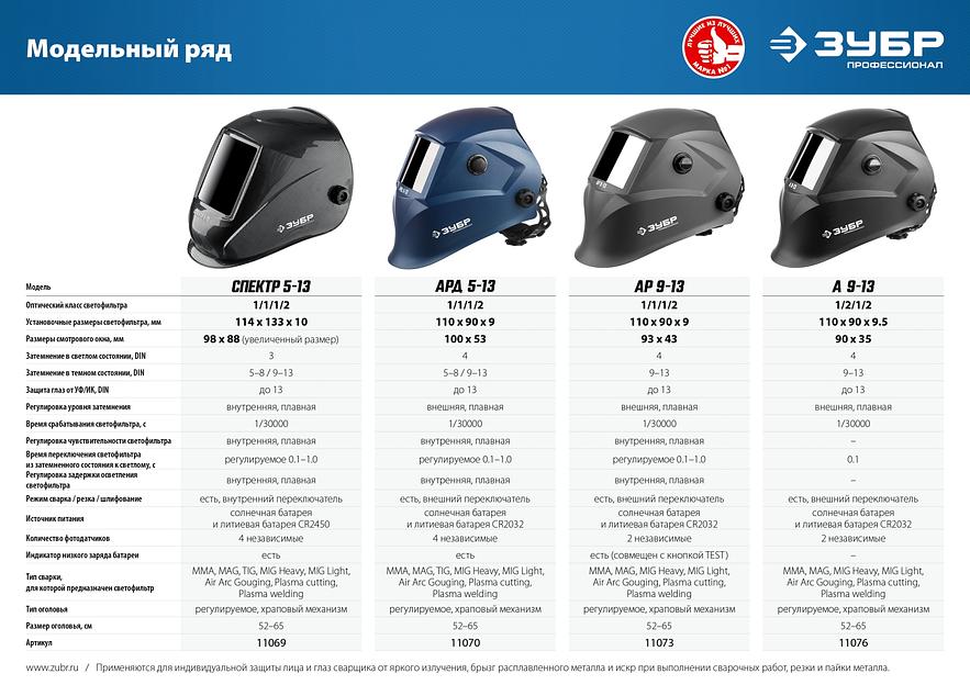 ЗУБР АР 9-13, хамелеон, затемнение 4/9-13, маска сварщика, Профессионал (11073) фото 10
