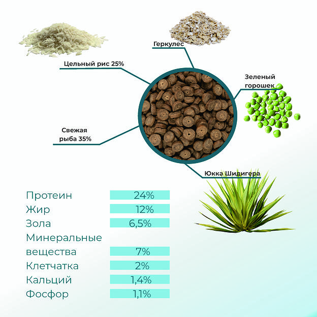 Сухой полнорационный корм «Рыба и рис» для взрослых собак средних и крупных пород 2.5 кг, опт фото 4