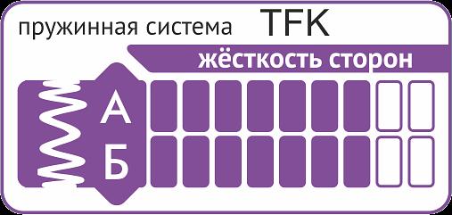 Матрас «Вдохновение» ОПТ фото 5