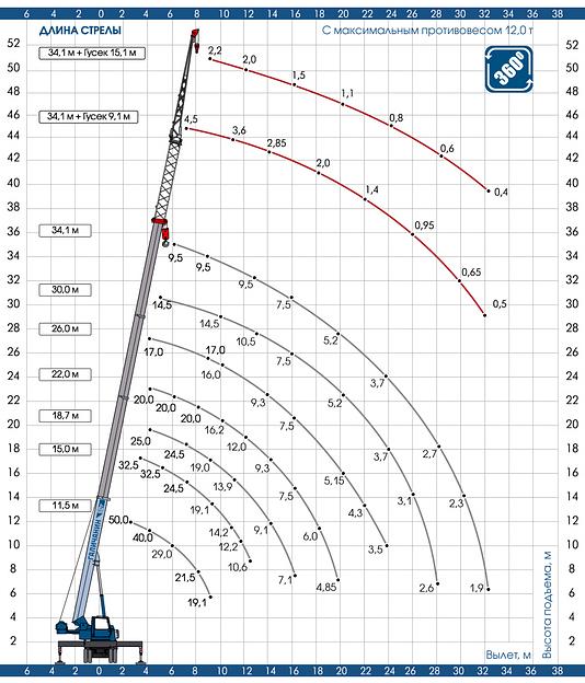 Автокран КС-65713-1 г/п 50 т, стрела 34,5 м овоидного профиля фото 7