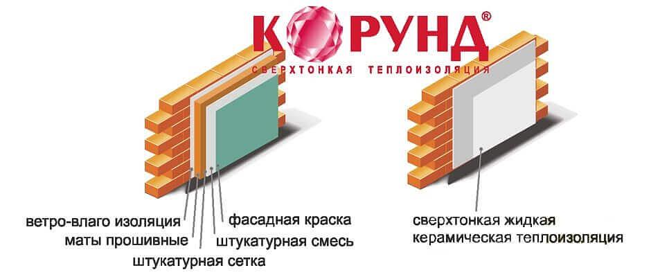 Жидкая керамическая теплоизоляция Корунд "Фасад" 10л. фото 3