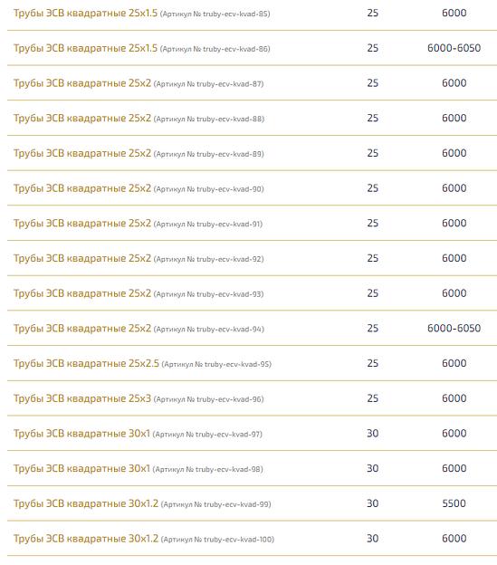 Трубы электросварные квадратные ОПТ фото 5