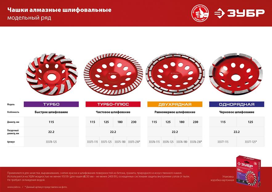 ЗУБР d 230 мм, двухрядная алмазная шлифовальная чашка (33376-230) фото 6