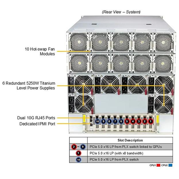 Сервер SuperMicro 10U GPU Server (B200) SYS-A22GA-NBRT фото 4